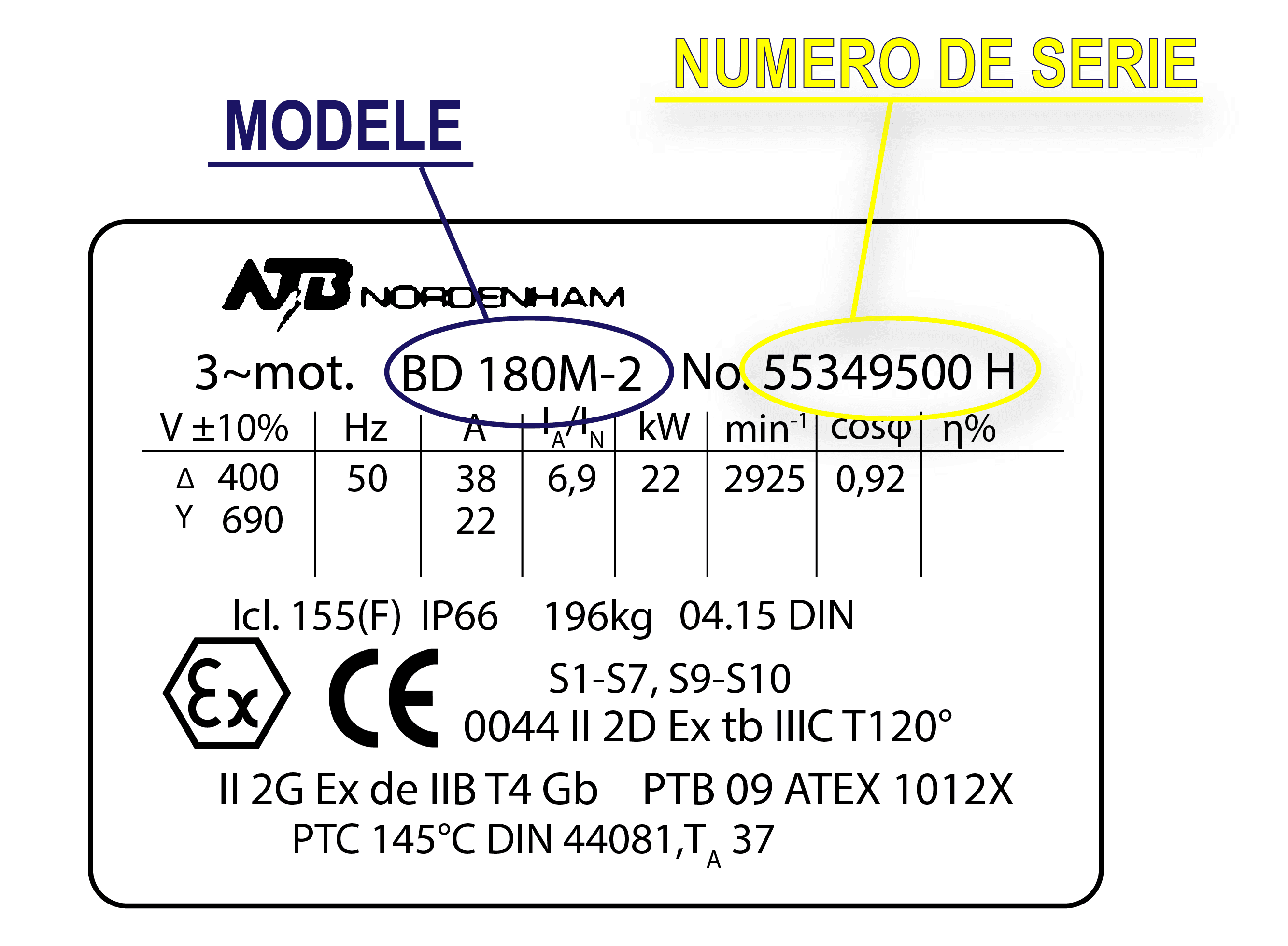 Étiquette ATB-NORDENHAM