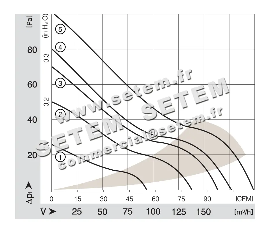 0004100250-VENTILATEUR EBMPAPST 4312NGL 2