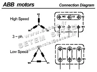 0007001055-MOTEUR ABB 0.55KW 4P T230/400V HA71 B3 MT71B14-2 2