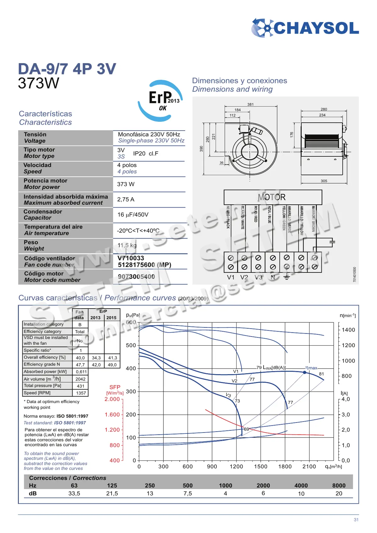 0749002025-VENTILATEUR CHAYSOL DA9/7CM 373W 4P M230V 3V MAB/4.560R3V *V710033* 2