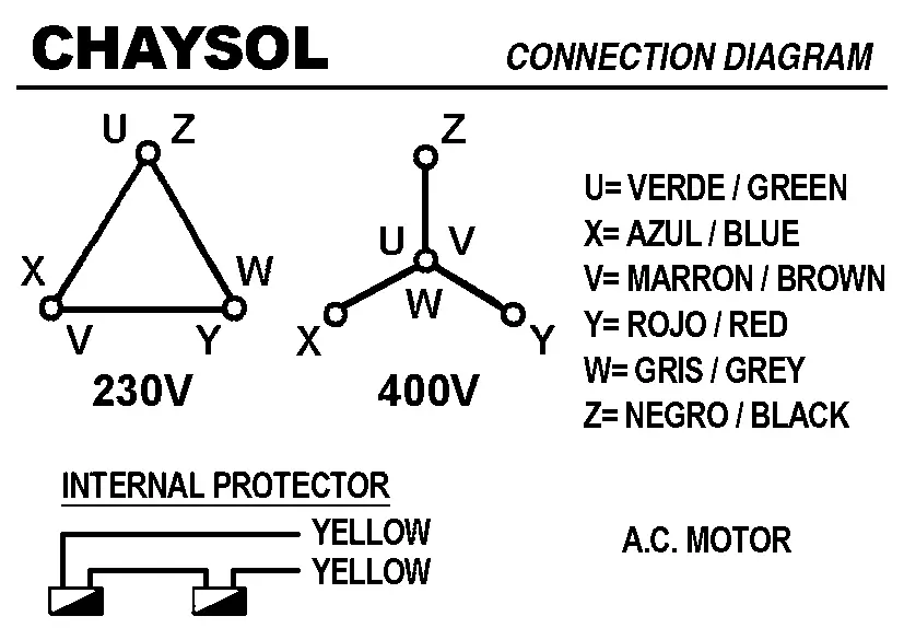 0749002102-VENTILATEUR CHAYSOL DA12/12RTCCM/AL 1100W 6P T230/400V 1V *V760001* 3