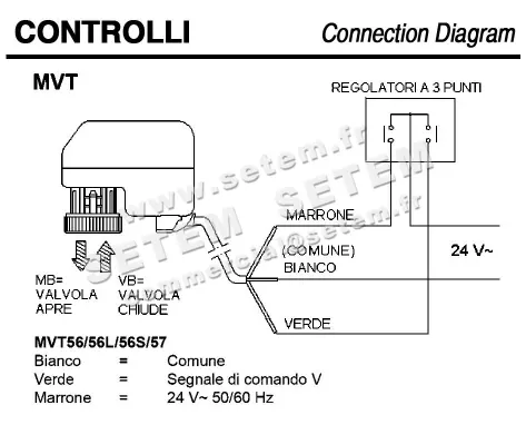 0790004005-SERVOMOTEUR CONTROLLI MVT56 3