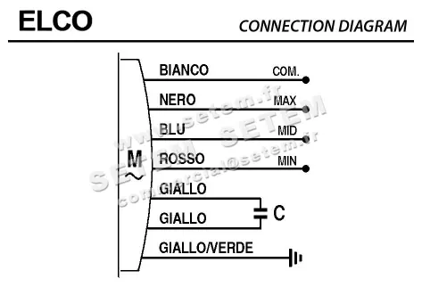 1519000000-MOTEUR ELCOMOTEUR 3FGM250.60/4 *4010907* 6