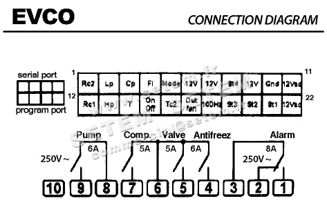 1600002222-REGULATEUR EVCO CT3EA0040002 3