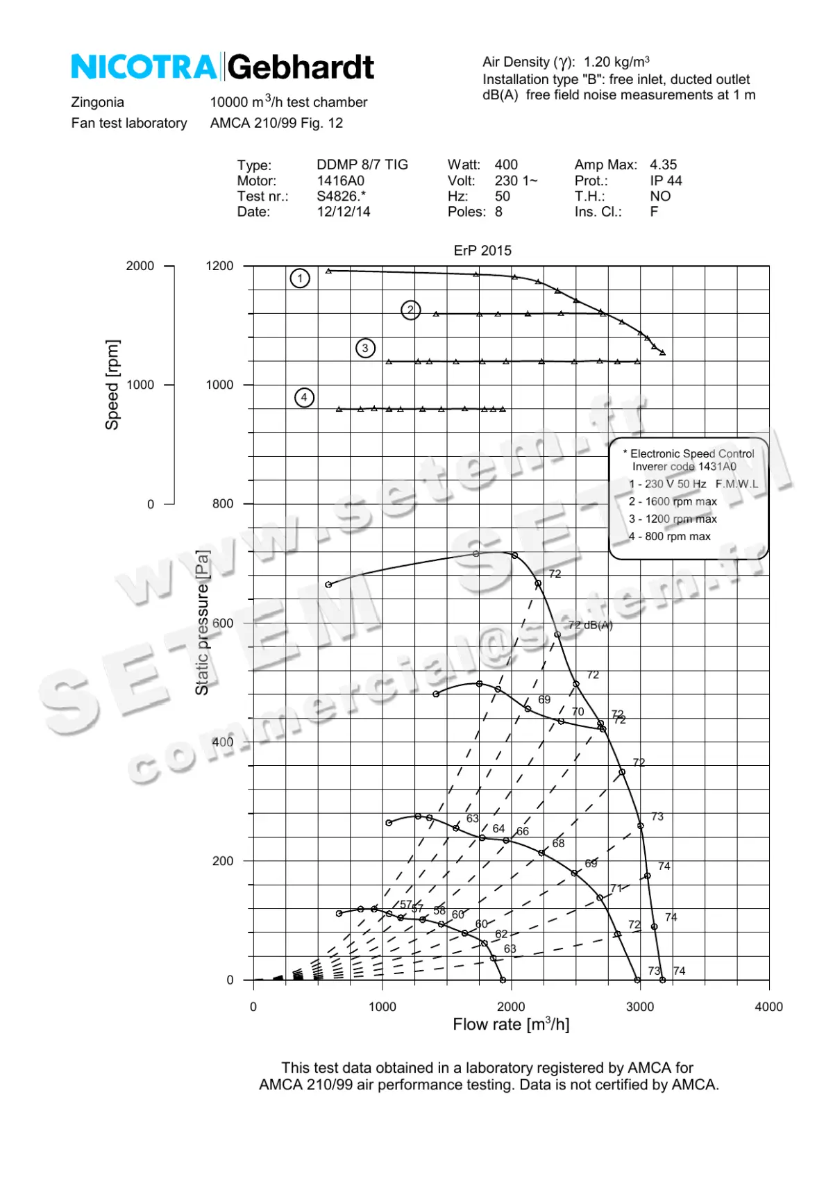 4624000220-VENTILATEUR NICOTRA GEBHARDT DDMP8/7TIG 400W 4P M230V 1V 1416A0 +DRIVER *6M04A5*