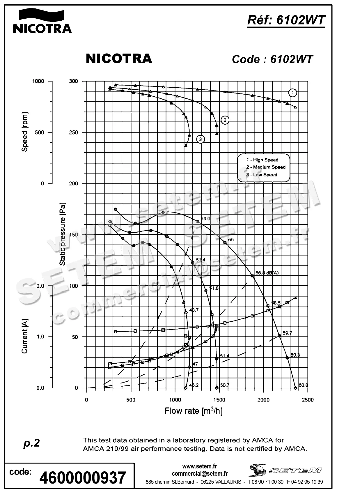 4624000937-VENTILATEUR NICOTRA GEBHARDT DDM9/7 550W 4P T230/400V 1V E6G3603 +BB *6102WT* 3