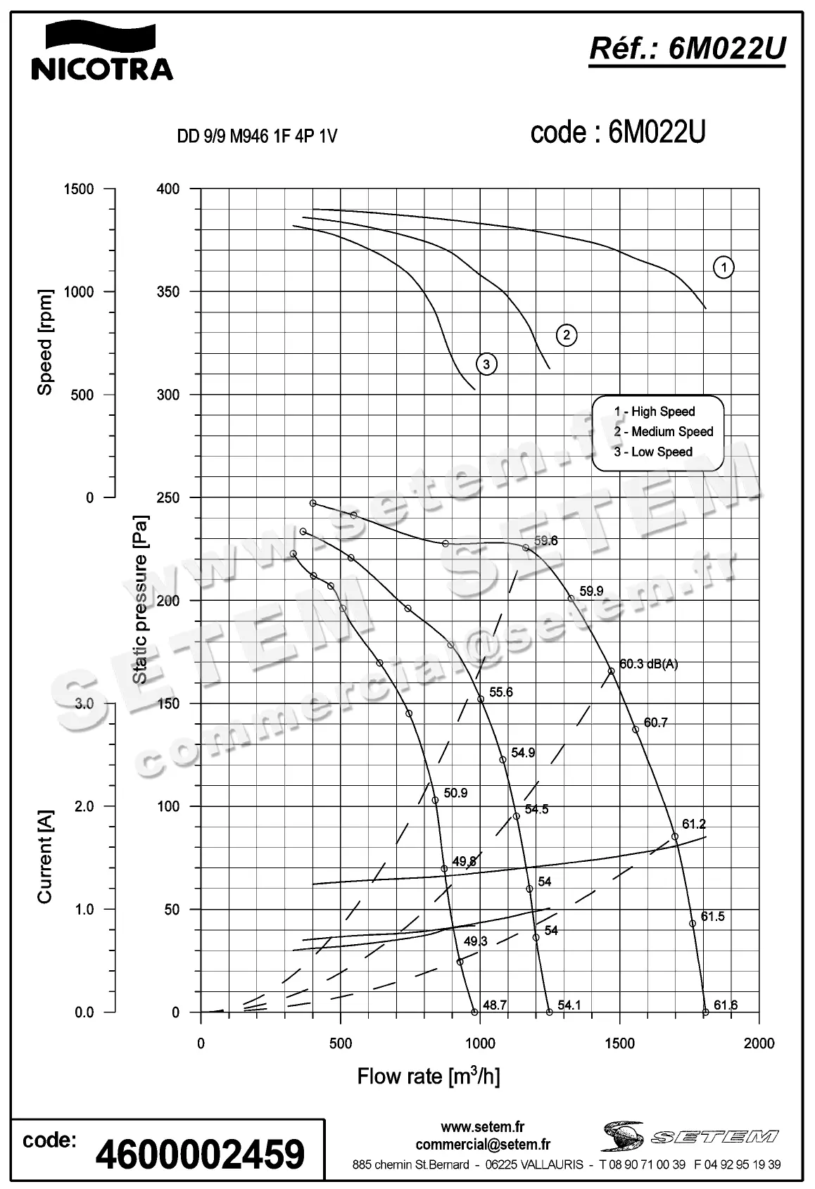 4624002459-VENTILATEUR NICOTRA GEBHARDT DDM7/7 184W 4P M230V 3V E6G3307 +BB *6M022U* 3