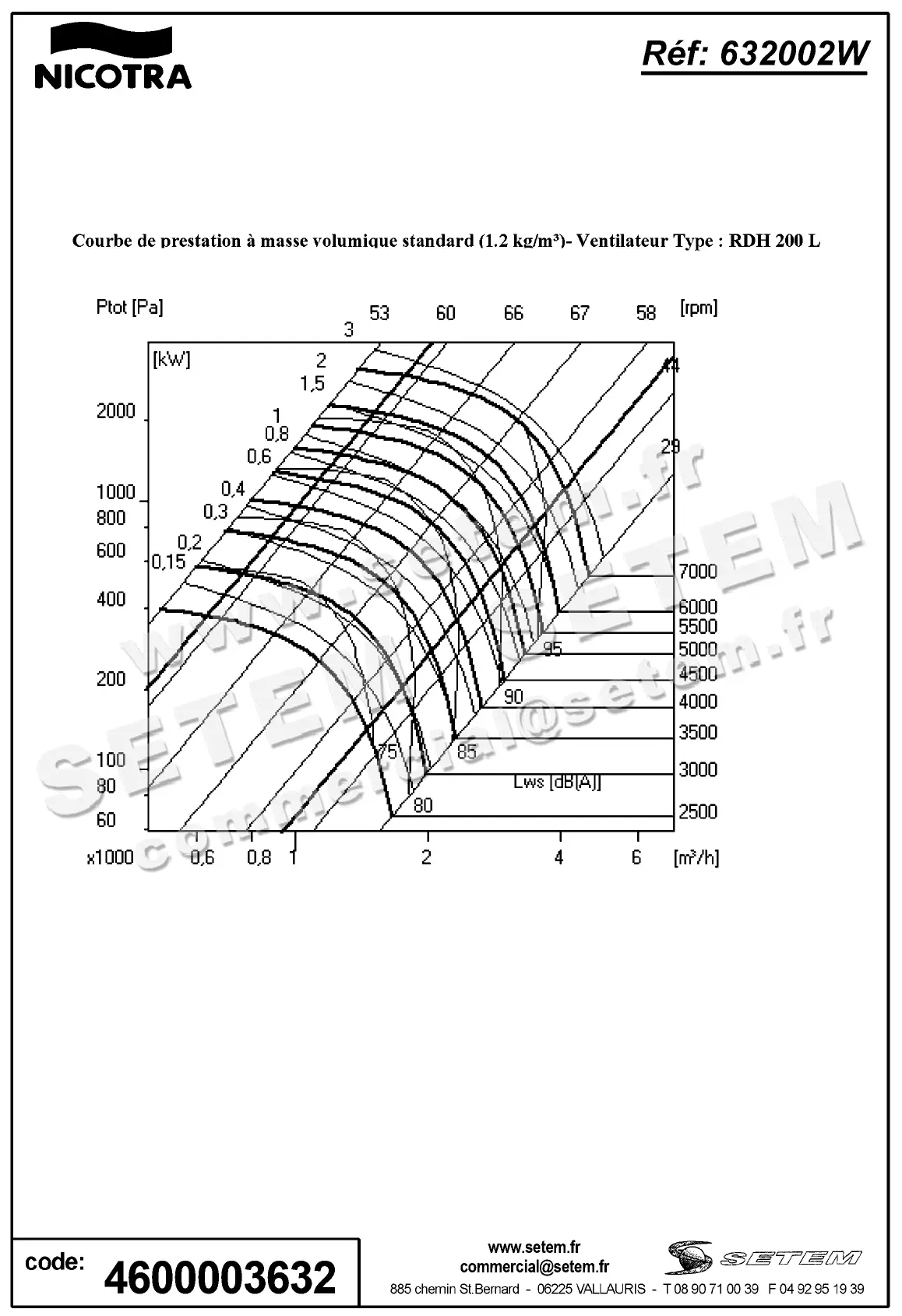 4624003632-VENTILATEUR NICOTRA GEBHARDT RDH200L *632002W* 3