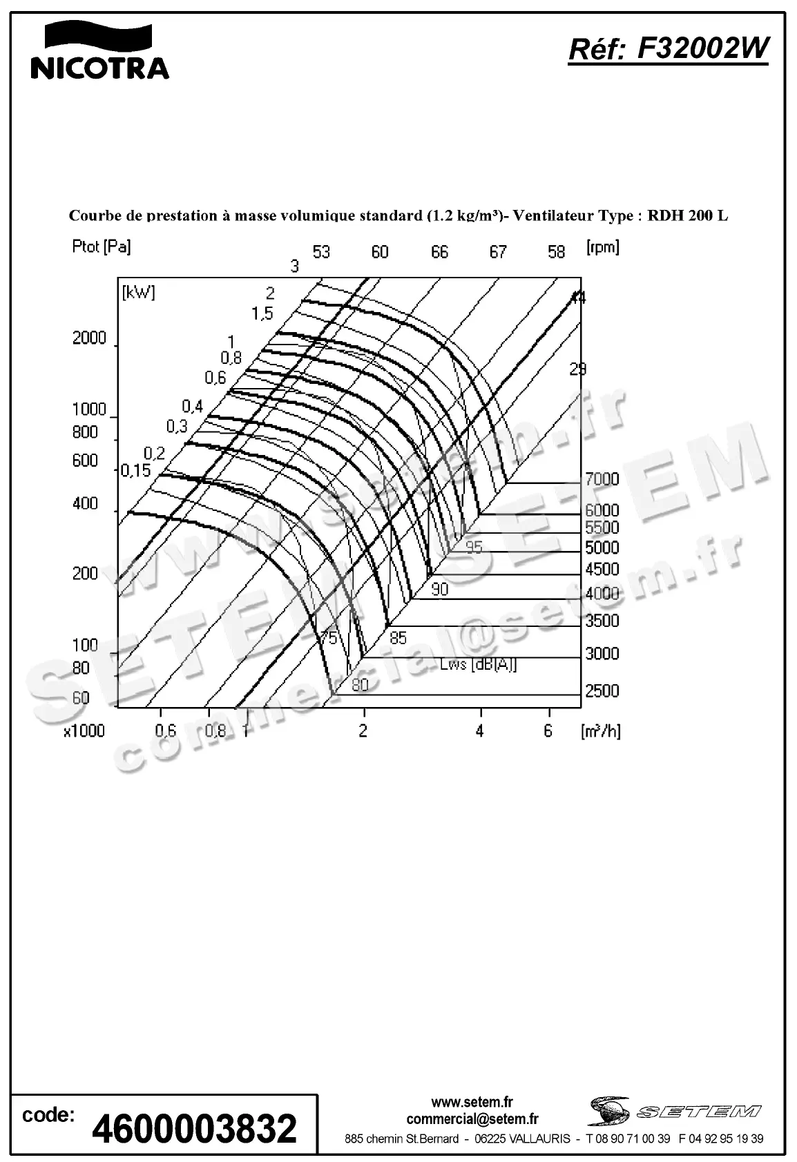 4624003832-VENTILATEUR NICOTRA GEBHARDT RDH200L *F32002W* 3