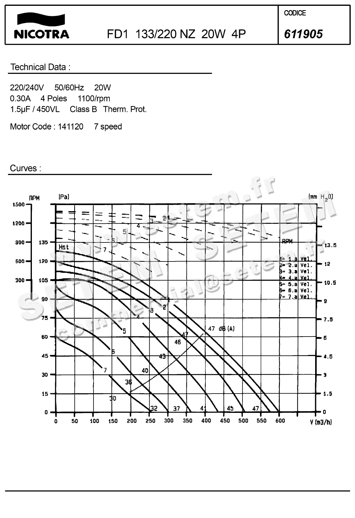 4624500081-GMV NICOTRA FD1.133/220NB 141120 *611905*