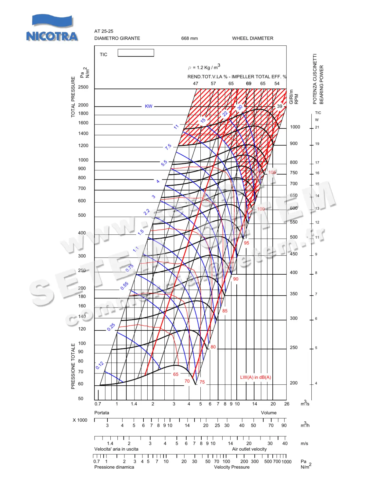 4624500379-VENTILATEUR NICOTRA AT25/25TIC *604928* 2
