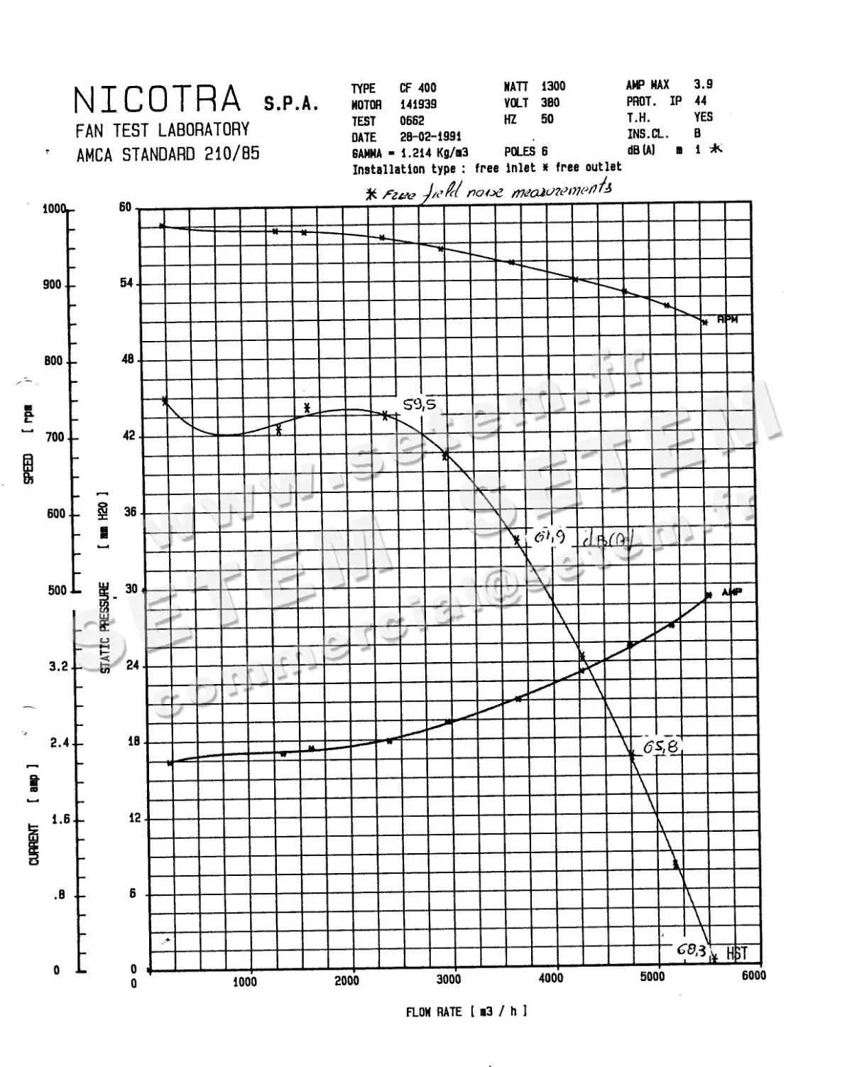 4624500484-CAISSON NICOTRA CF400 1300W 6P T230/400V 1V M939 *607026*