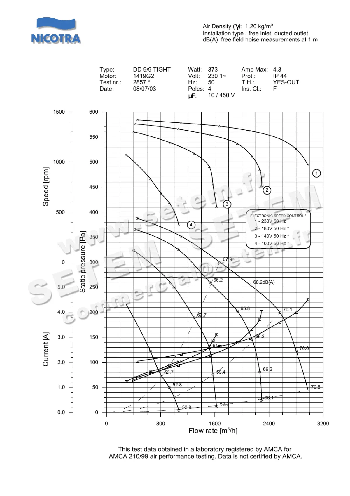 4624501140-VENTILATEUR NICOTRA DD9/9TIG 373W 4P M230V 1V M9G2 +BR+BB *6M08R0*