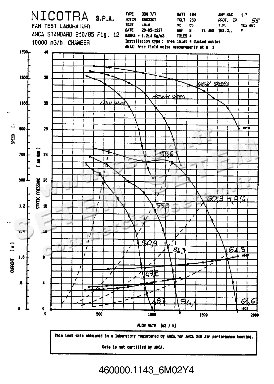 4624501143-VENTILATEUR NICOTRA DDM7/7 184W 4P M230V 3V E6G3307 *6M02Y4*