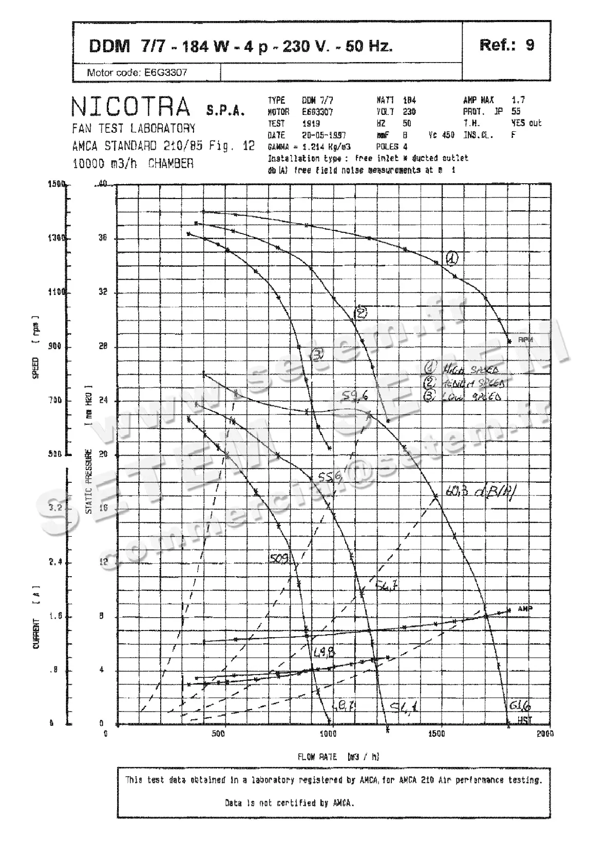4624501145-VENTILATEUR NICOTRA DDM7/7 184W 4P M230V 3V E6G3307 +BR+PI+BB *6M02Z9*