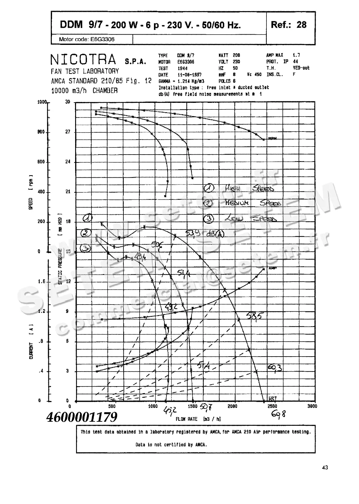 4624501179-VENTILATEUR NICOTRA DDM9/7 200W 6P M230V 3V E6G3306 *6M023P*