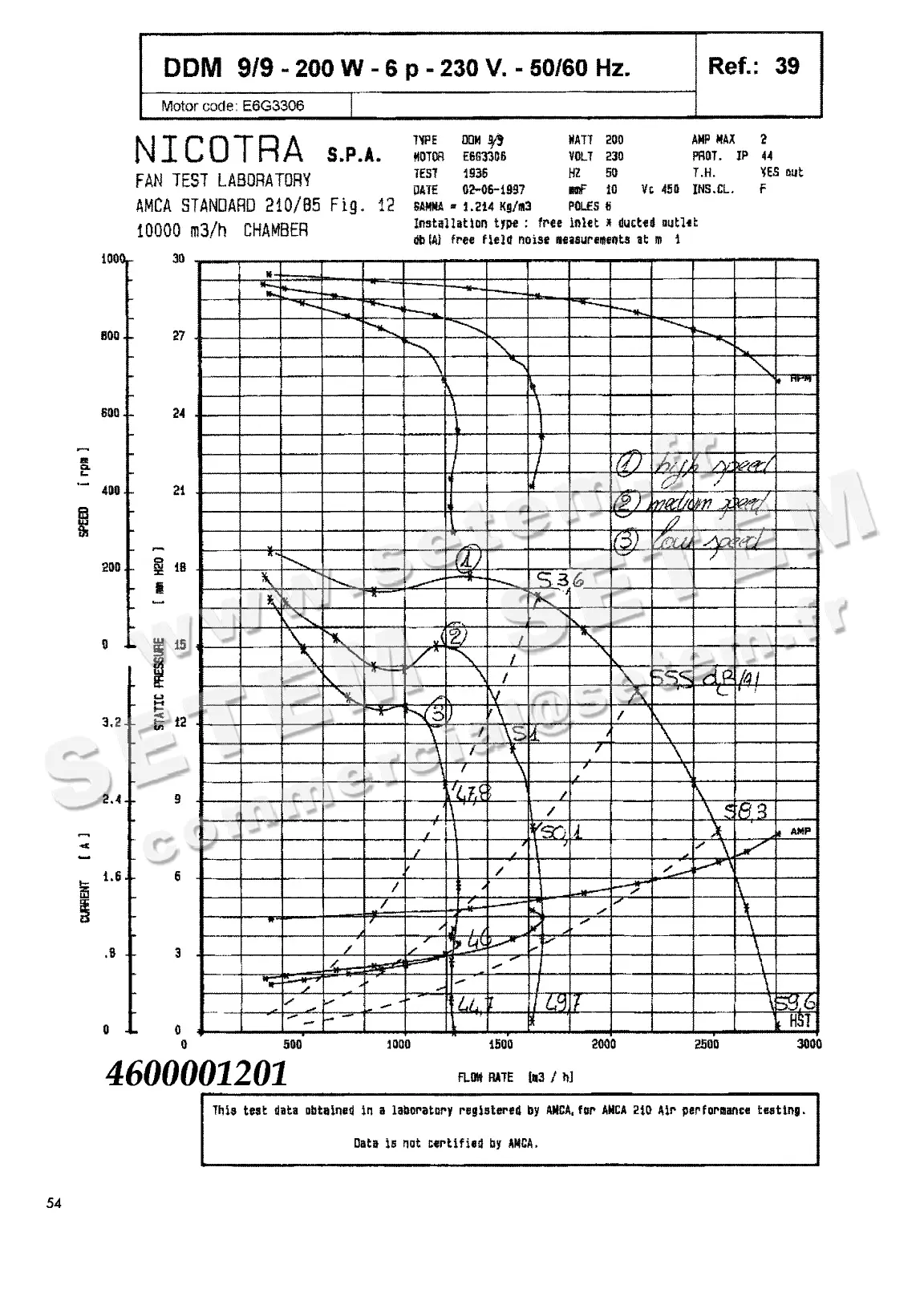 4624501201-VENTILATEUR NICOTRA DDM9/9 200W 6P M230V 3V E6G3306 *6M02Y5*