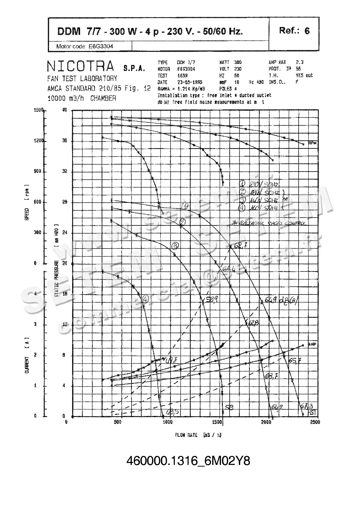 4624501316-VENTILATEUR NICOTRA DDM7/7 300W 4P M230V 1V E6G3304 +BB *6M02Y8*