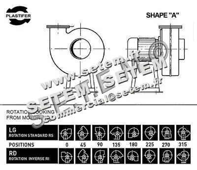 5179008290-VENTILATEUR PLASTIFER VSB25 LG 0° 0.55KW 4P T230/400V 2
