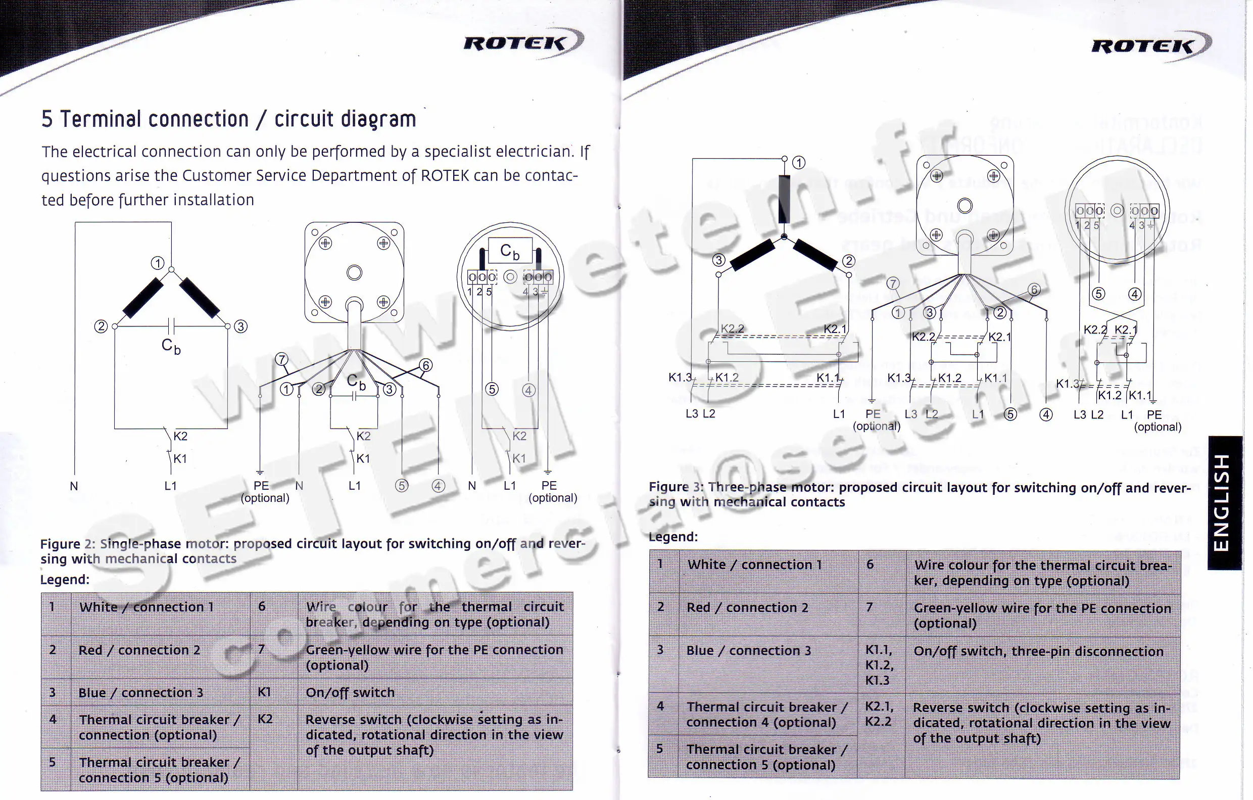 5781001252-MOTOREDUCTEUR SGM65/20.6A1 M230V ROTEK 4