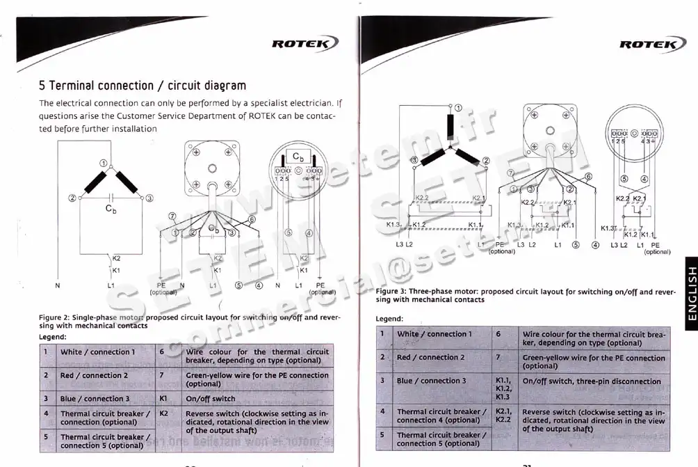 5781001381-MOTOREDUCTEUR SGM65/30.4A3 M230V ROTEK 3