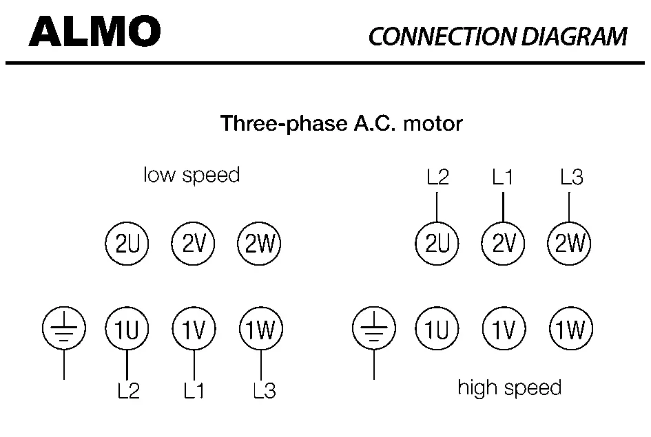 6006004521-MOTEUR ALMO MTA 71G8-4 B3 S1 I.CL.F IP55 IM 3