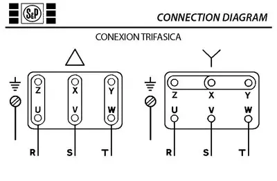 6194000583-VENTILATEUR SP CMT/2.200/80 LG 0° 1.10KW 2P T230/400V 3