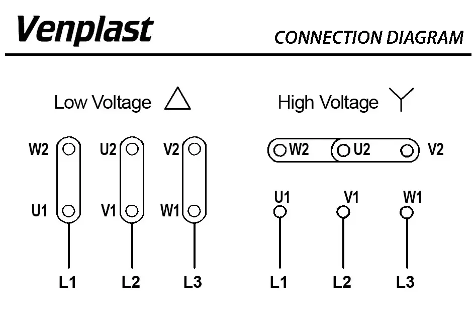 6947001256-VENTILATEUR VENPLAST P314 LG 270° 0.25KW 4P T230/400V 3